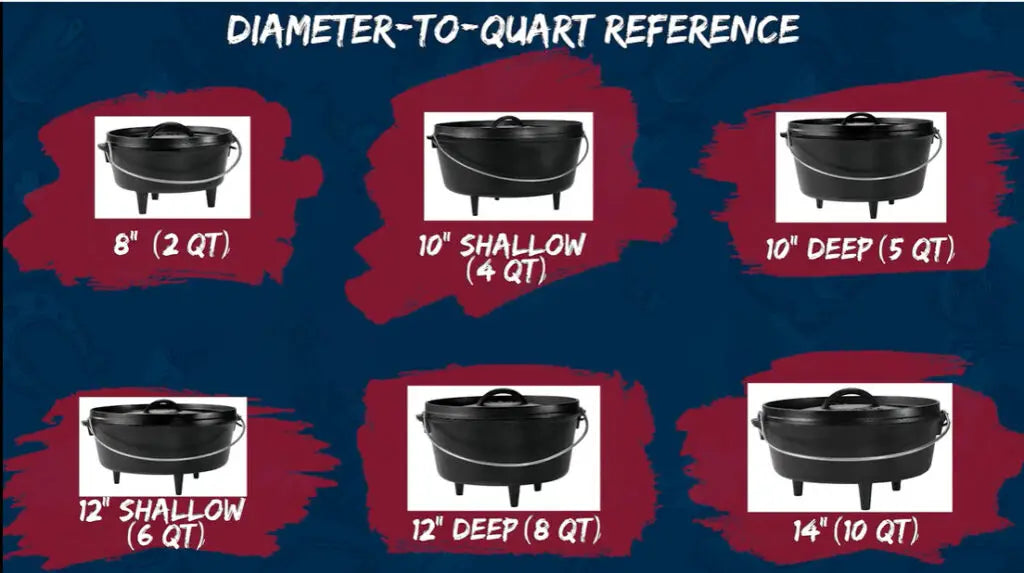 Dutch Oven Tips - Kent Rollins