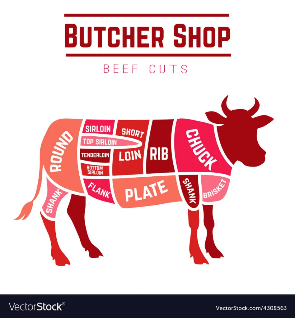 Beef Cuts Diagram Kent Rollins