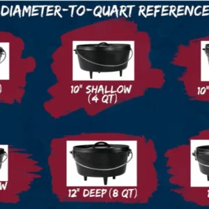 Cast iron dutch oven size chart.