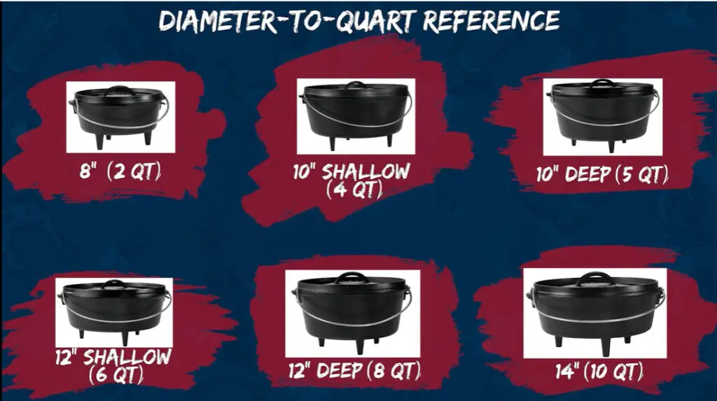 Cast iron dutch oven size chart.