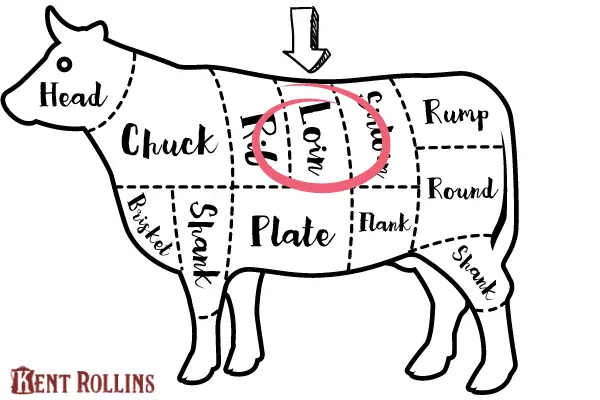 Infographic of Beef Cuts